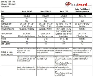 compact table saw chart