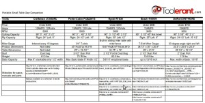 portable saw chart