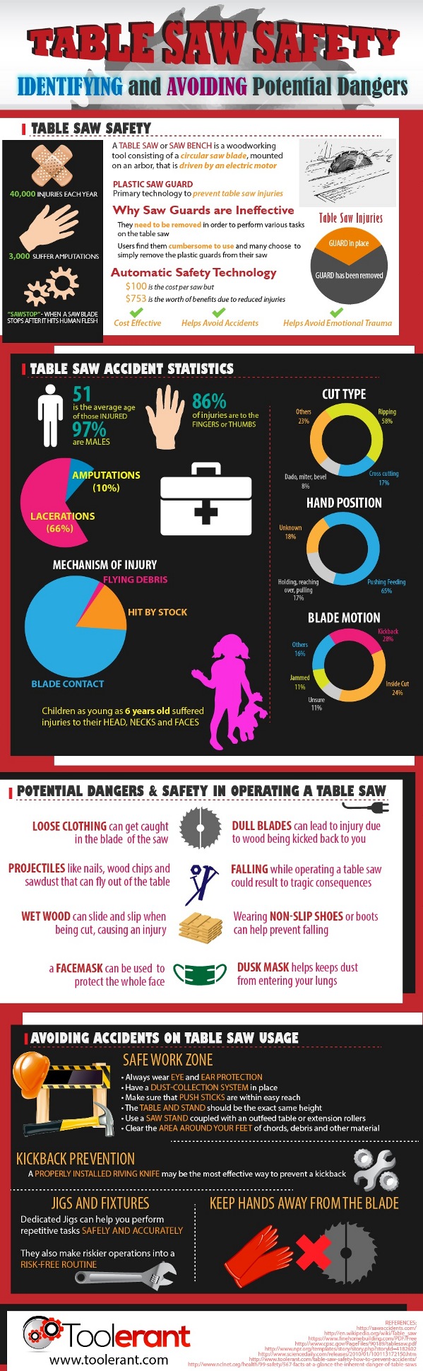 table saw safety infographic